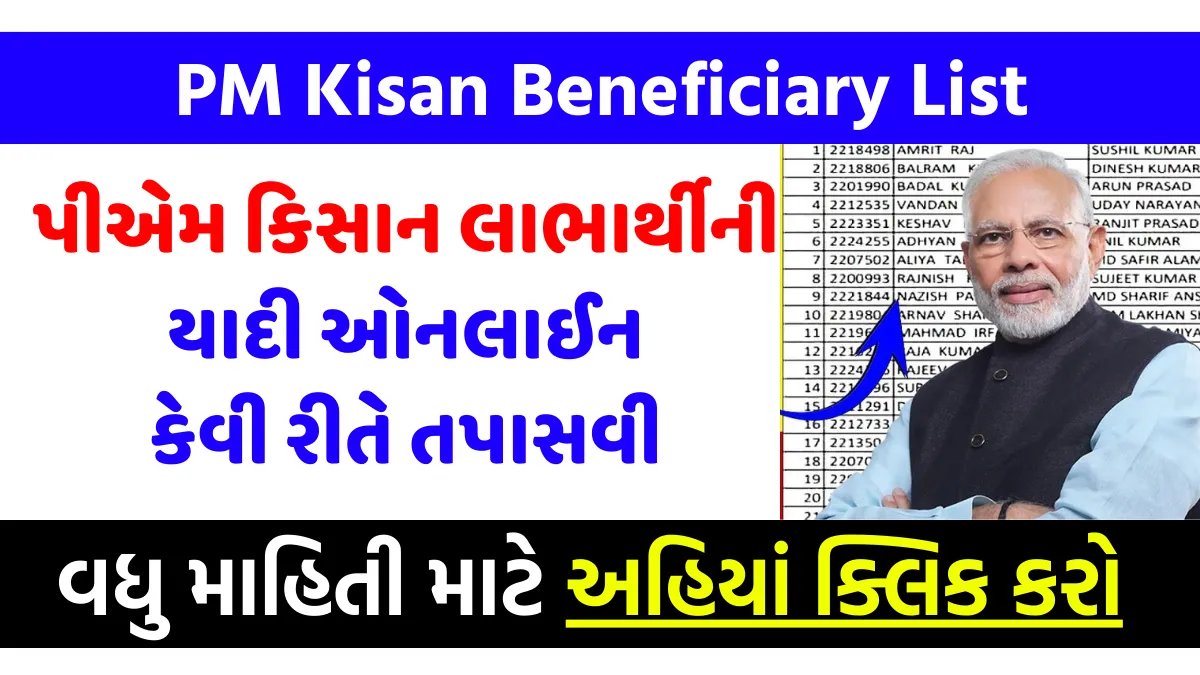 PM Kisan Beneficiary List