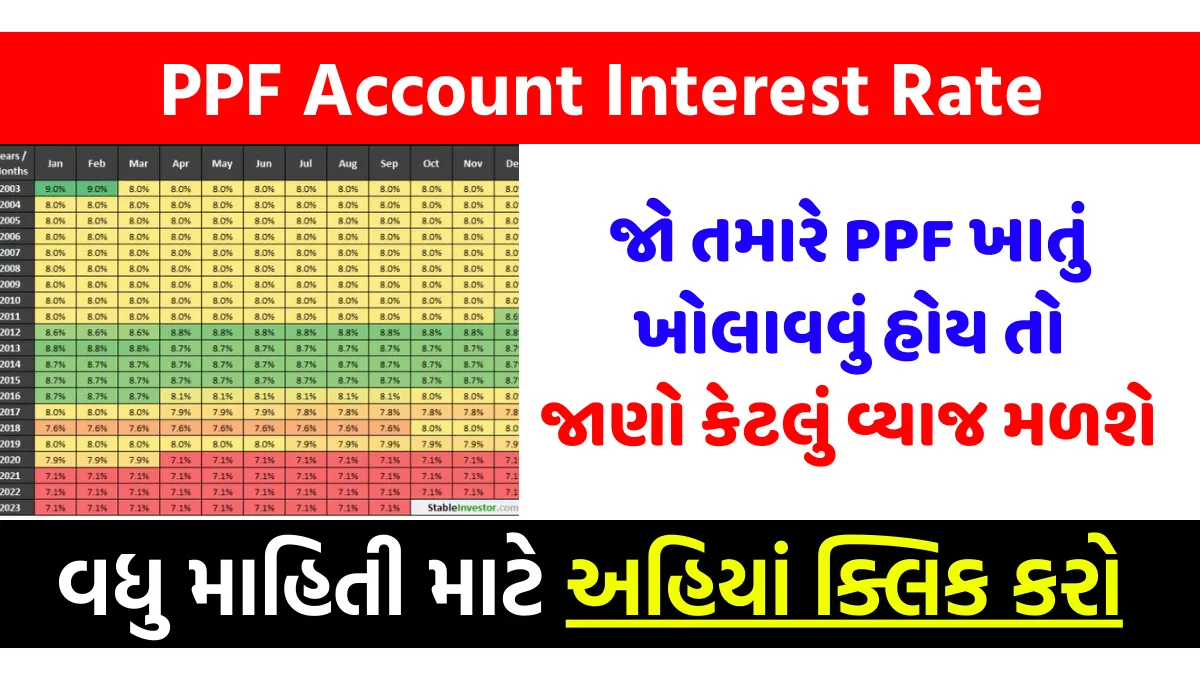 PPF Account Interest Rate